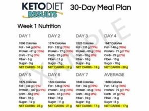 Keto Diet Menu for Beginners Free Pdf